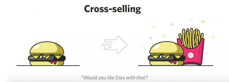 Cross-sale zvýší vaše tržby