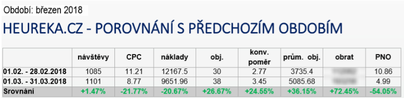 Case Study Bidding tools Proč ho zkusit? Elasti.cr