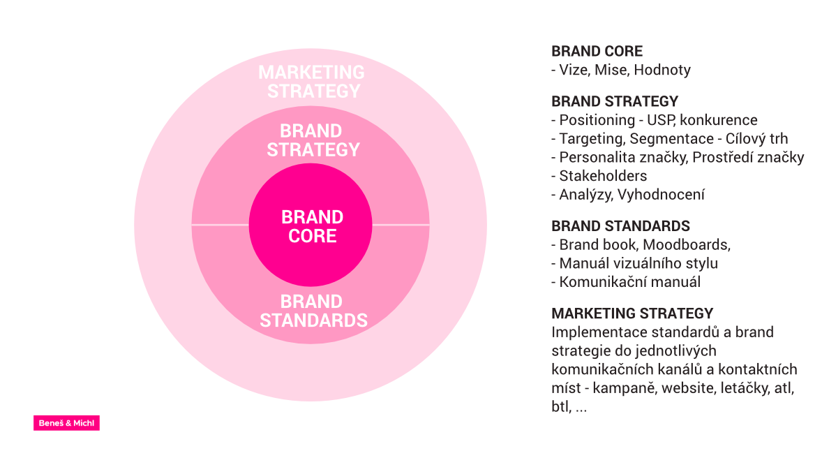 brand strategy elasticr