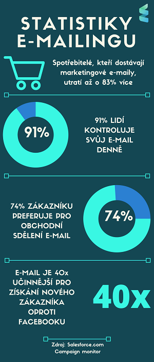 E-mail - Infografika