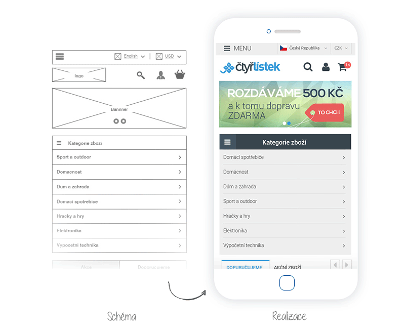 Wireframe prototyp e-shopu Čtyřlístek.cz