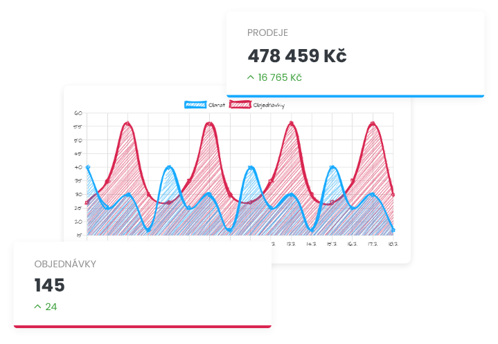 Přehledný dashboard