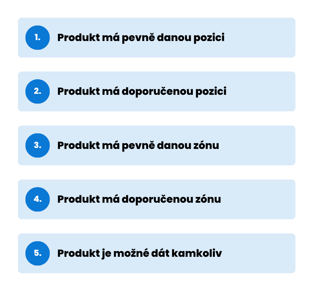 5 úrovní umisťování produktů