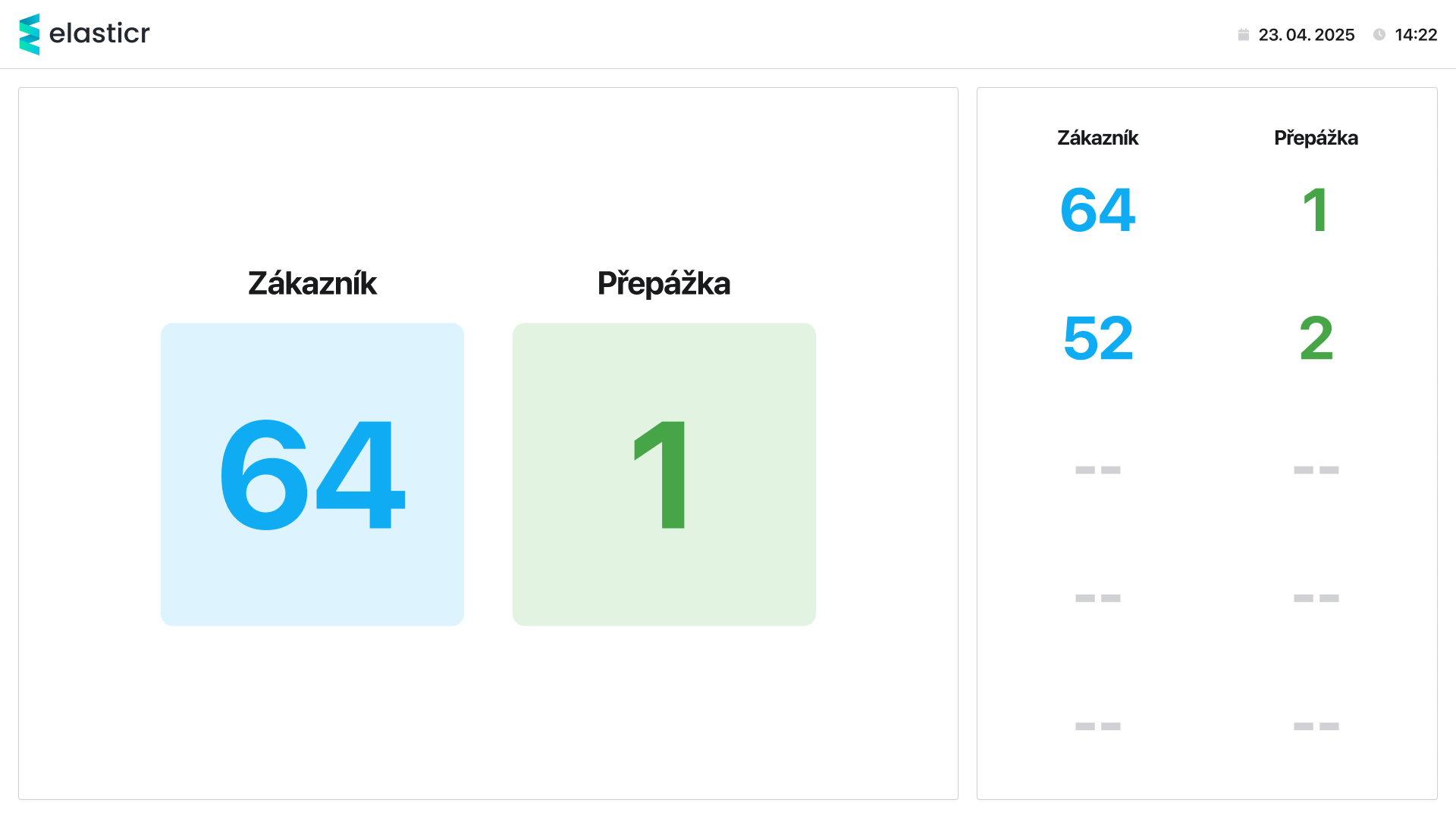 Pořadová čísla a číslo pokladny zákazníci vidí na vyvolávací obrazovce.
