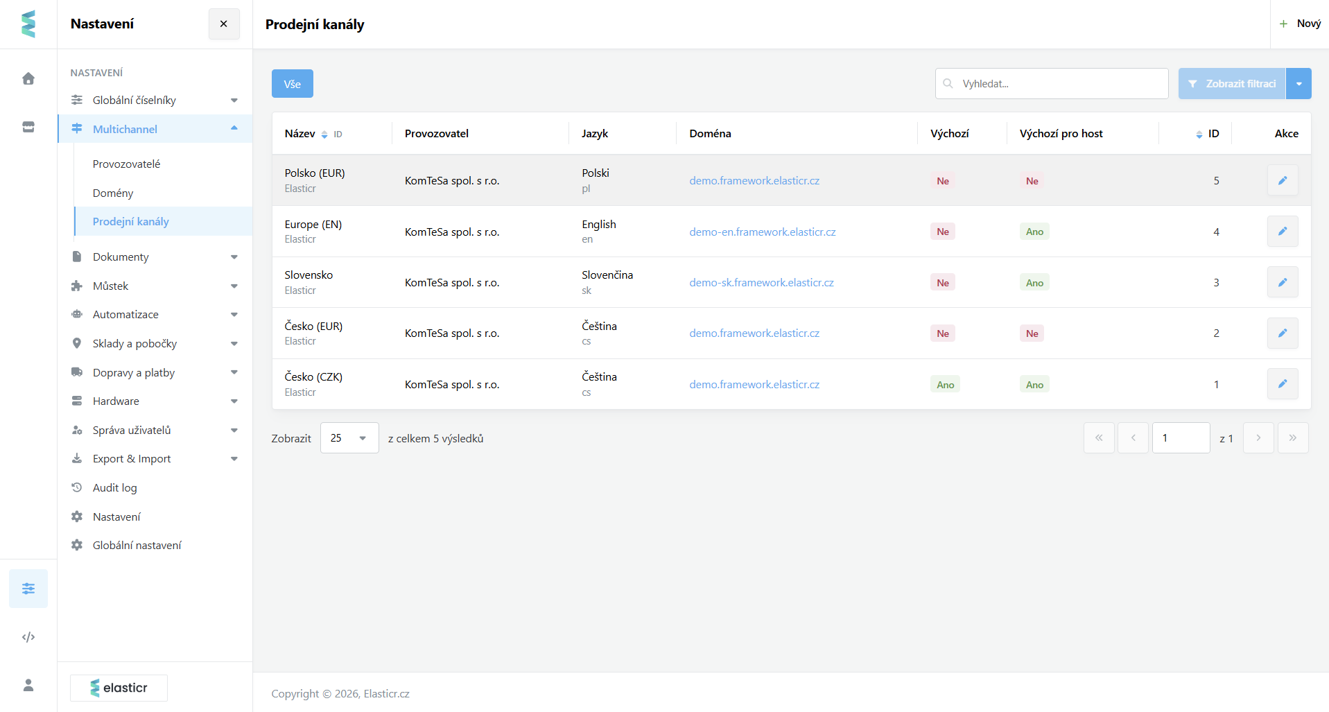 2. Multidomain a multichannel nastavení e-shopu