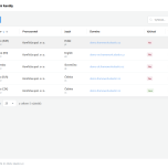 2. Multidomain a multichannel nastavení e-shopu